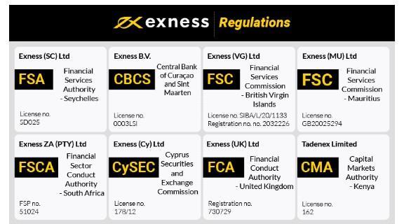 How many days does exness 2